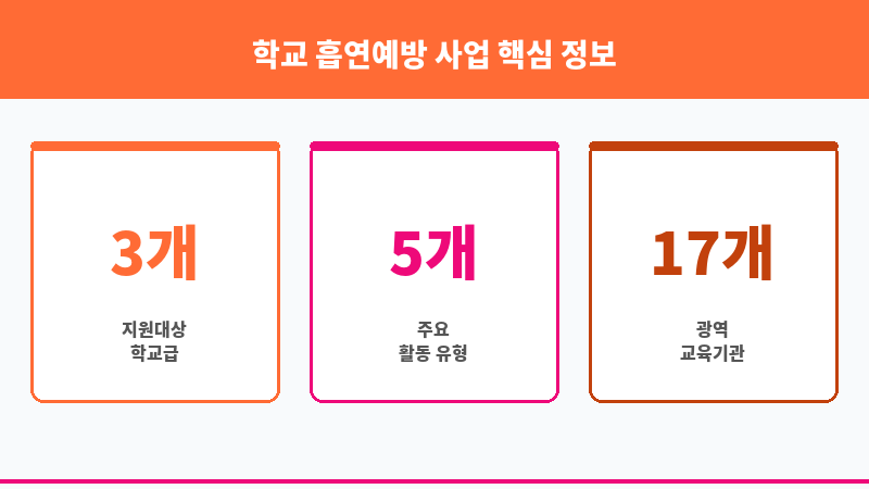 학교 흡연예방 사업 보조 이미지 3