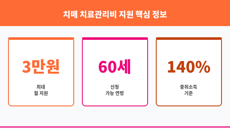 치매 치료관리비 지원 보조 이미지 3
