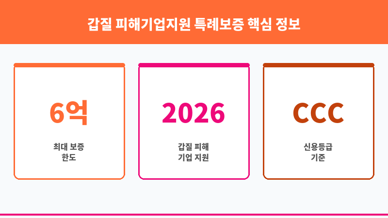 갑질 피해기업지원 특례보증 보조 이미지 3