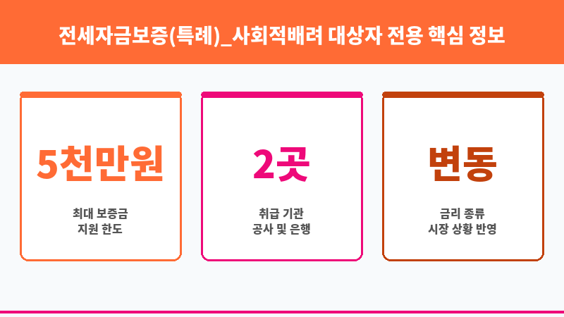 전세자금보증(특례)_사회적배려 대상자 전용 보조 이미지 3