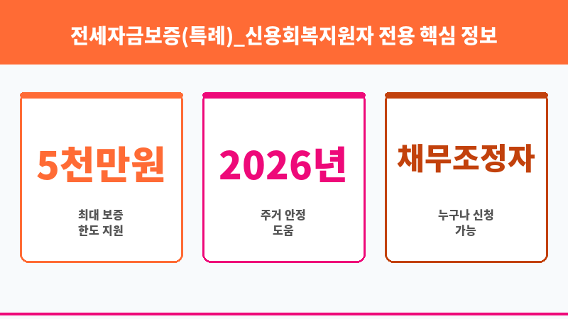 전세자금보증(특례)_신용회복지원자 전용 보조 이미지 3