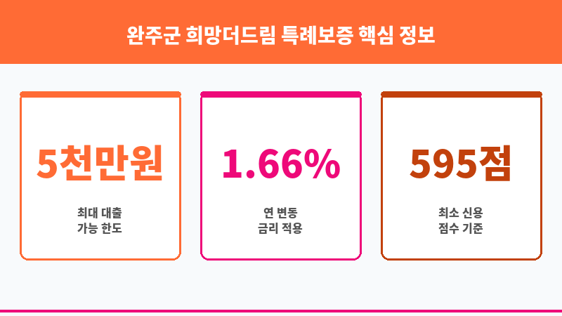 완주군 희망더드림 특례보증 보조 이미지 3