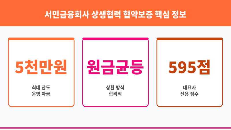 서민금융회사 상생협력 협약보증 보조 이미지 3