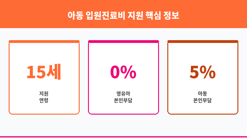 아동 입원진료비 지원 보조 이미지 3