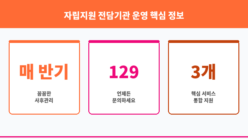 자립지원 전담기관 운영 보조 이미지 3