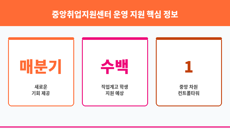 중앙취업지원센터 운영 지원 보조 이미지 3