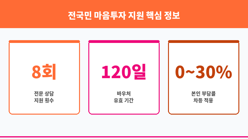 전국민 마음투자 지원 보조 이미지 3