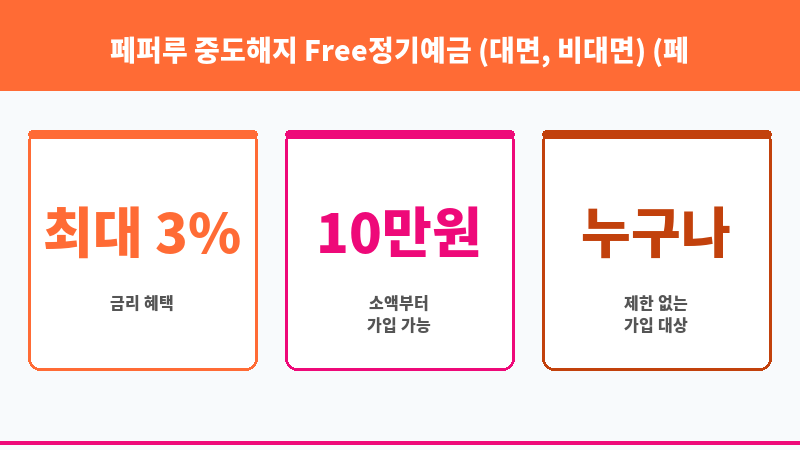 페퍼루 중도해지 Free정기예금 (대면, 비대면) (페퍼저축은행) 보조 이미지 3