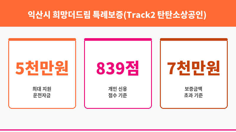 익산시 희망더드림 특례보증(Track2 탄탄소상공인) 보조 이미지 3