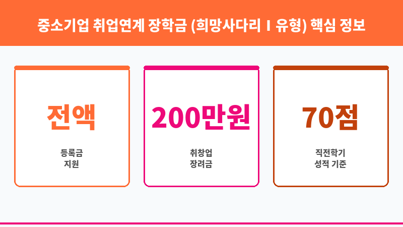 중소기업 취업연계 장학금 (희망사다리Ⅰ유형) 보조 이미지 3