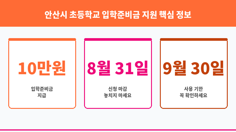 안산시 초등학교 입학준비금 지원 보조 이미지 3