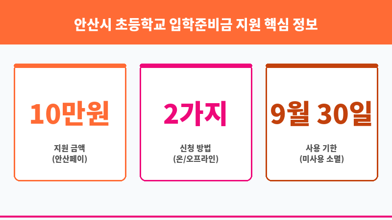 안산시 초등학교 입학준비금 지원 보조 이미지 3