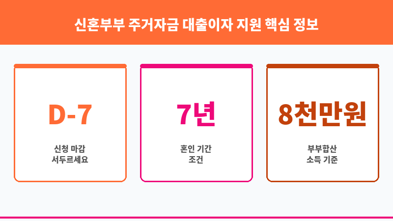 신혼부부 주거자금 대출이자 지원 보조 이미지 3