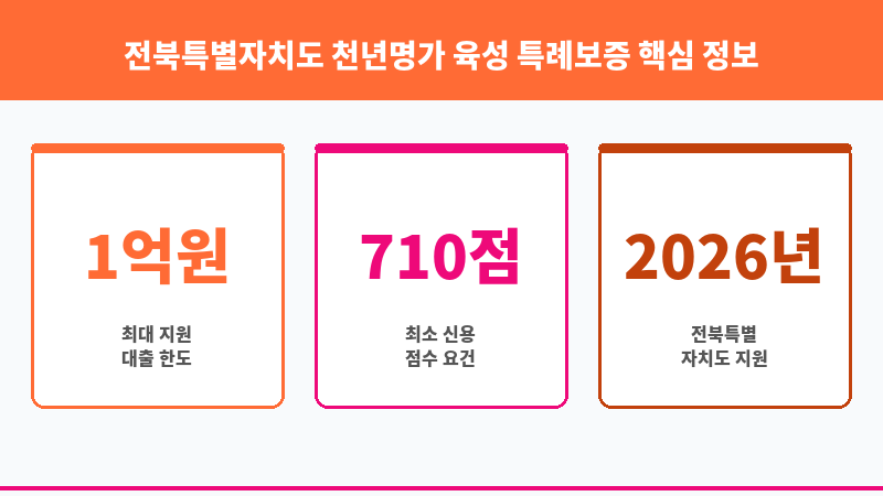 전북특별자치도 천년명가 육성 특례보증 보조 이미지 3