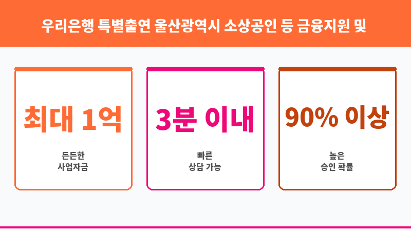 우리은행 특별출연 울산광역시 소상공인 등 금융지원 및 동반성장을 위한 협약보증 보조 이미지 3