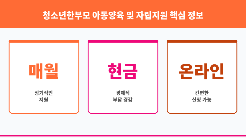 청소년한부모 아동양육 및 자립지원 보조 이미지 3