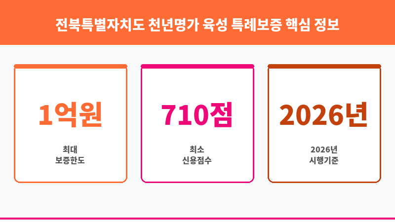 전북특별자치도 천년명가 육성 특례보증 보조 이미지 3