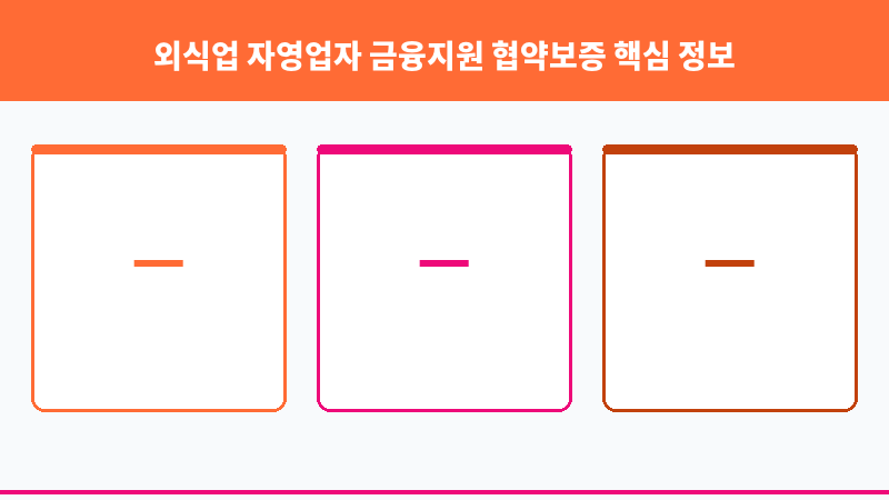외식업 자영업자 금융지원 협약보증 보조 이미지 3