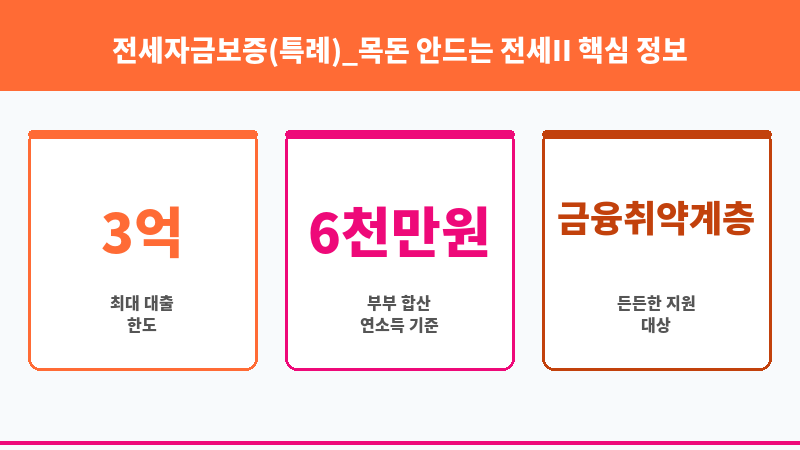 전세자금보증(특례)_목돈 안드는 전세II 보조 이미지 3