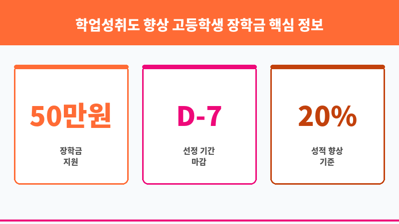 학업성취도 향상 고등학생 장학금 보조 이미지 3