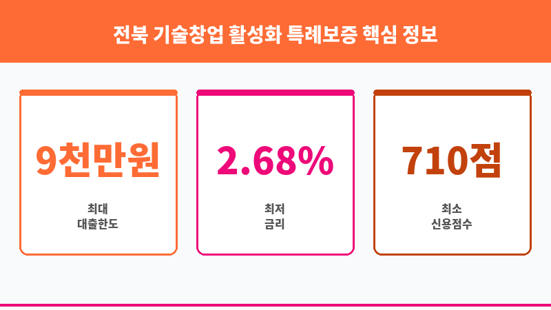 전북 기술창업 활성화 특례보증 보조 이미지 3