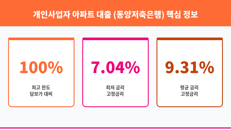 개인사업자 아파트 대출 (동양저축은행) 보조 이미지 3