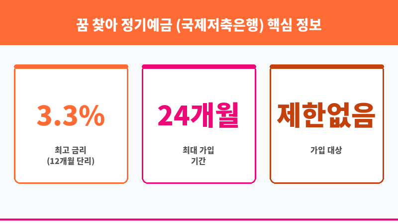 꿈 찾아 정기예금 (국제저축은행) 보조 이미지 3
