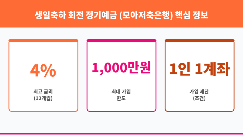 생일축하 회전 정기예금 (모아저축은행) 보조 이미지 3