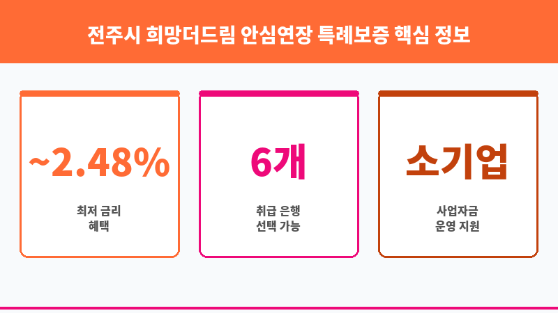 전주시 희망더드림 안심연장 특례보증 보조 이미지 3