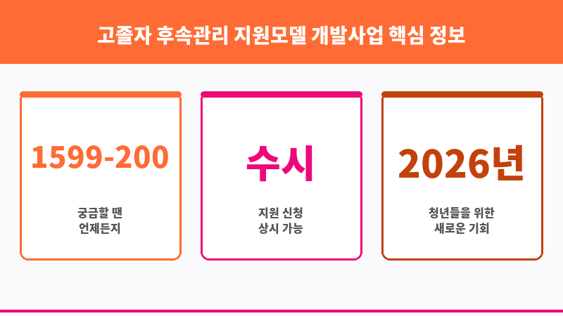 고졸자 후속관리 지원모델 개발사업 보조 이미지 3