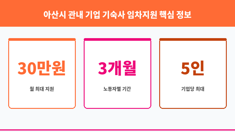 아산시 관내 기업 기숙사 임차지원 보조 이미지 3