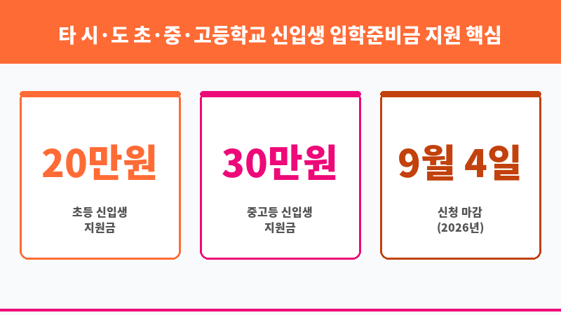 타 시·도 초·중·고등학교 신입생 입학준비금 지원 보조 이미지 3
