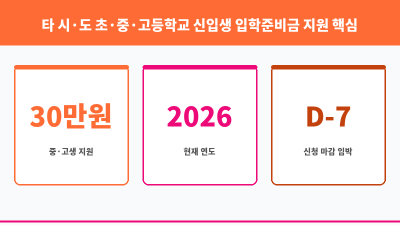 타 시·도 초·중·고등학교 신입생 입학준비금 지원 보조 이미지 3