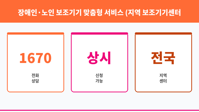 장애인·노인 보조기기 맞춤형 서비스 (지역 보조기기센터) 보조 이미지 3