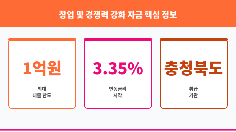 창업 및 경쟁력 강화 자금 보조 이미지 3
