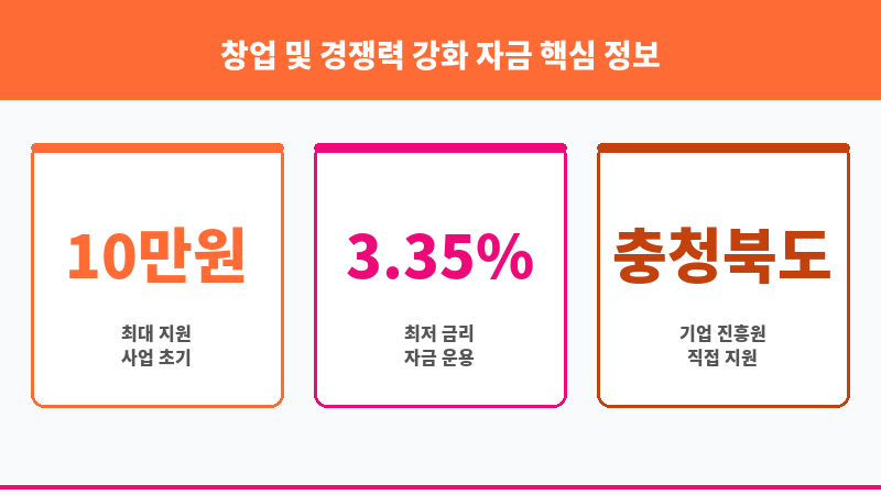 창업 및 경쟁력 강화 자금 보조 이미지 3