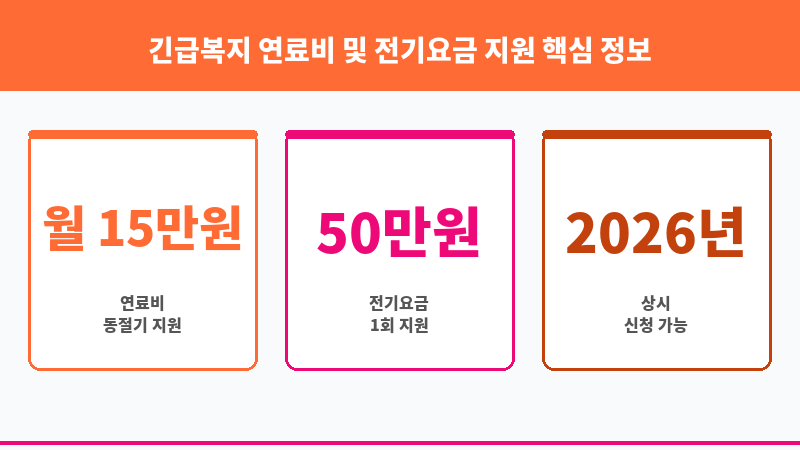 긴급복지 연료비 및 전기요금 지원 보조 이미지 3