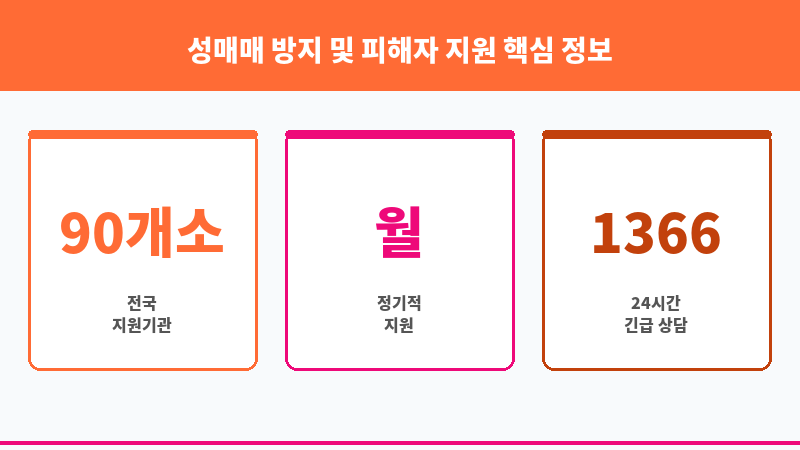 성매매 방지 및 피해자 지원 보조 이미지 3