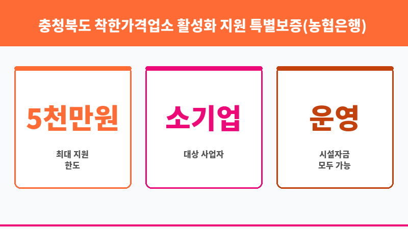 충청북도 착한가격업소 활성화 지원 특별보증(농협은행) 보조 이미지 3