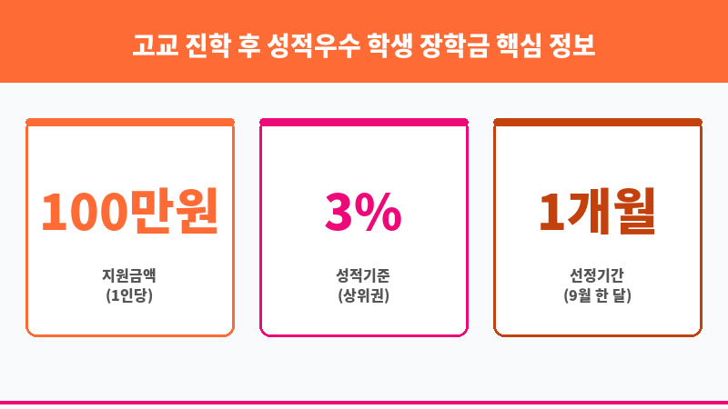 고교 진학 후 성적우수 학생 장학금 보조 이미지 3