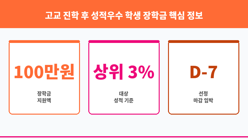 고교 진학 후 성적우수 학생 장학금 보조 이미지 3