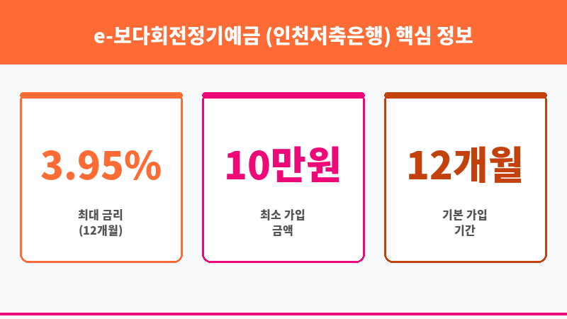 e-보다회전정기예금 (인천저축은행) 보조 이미지 3