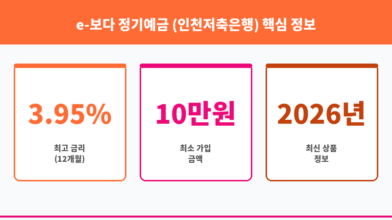 e-보다 정기예금 (인천저축은행) 보조 이미지 3