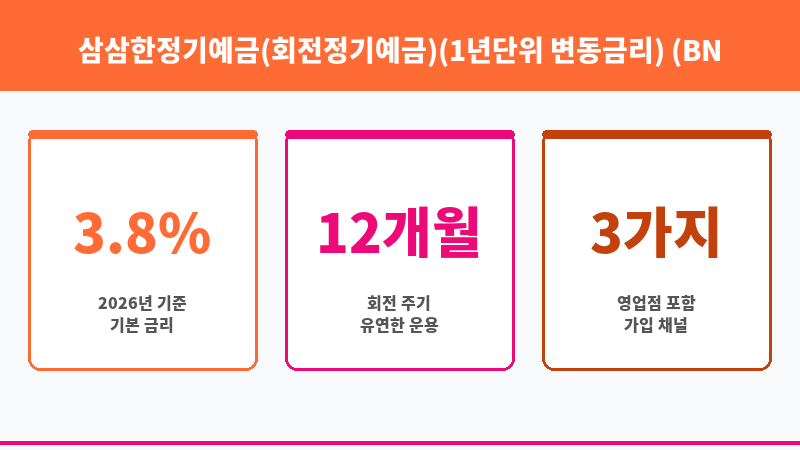 삼삼한정기예금(회전정기예금)(1년단위 변동금리) (BNK저축은행) 보조 이미지 3