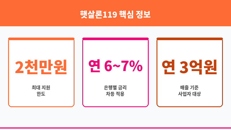 햇살론119 보조 이미지 3
