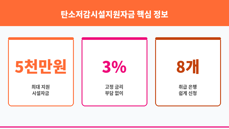 탄소저감시설지원자금 보조 이미지 3
