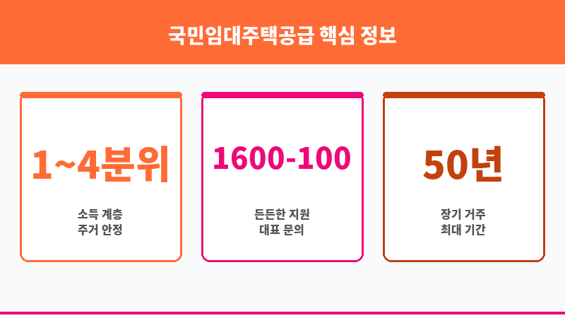 국민임대주택공급 보조 이미지 3