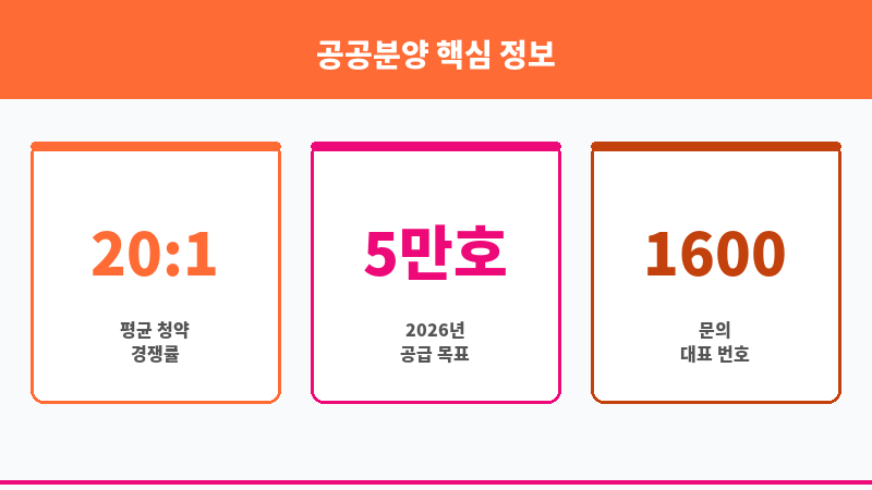 공공분양 보조 이미지 3