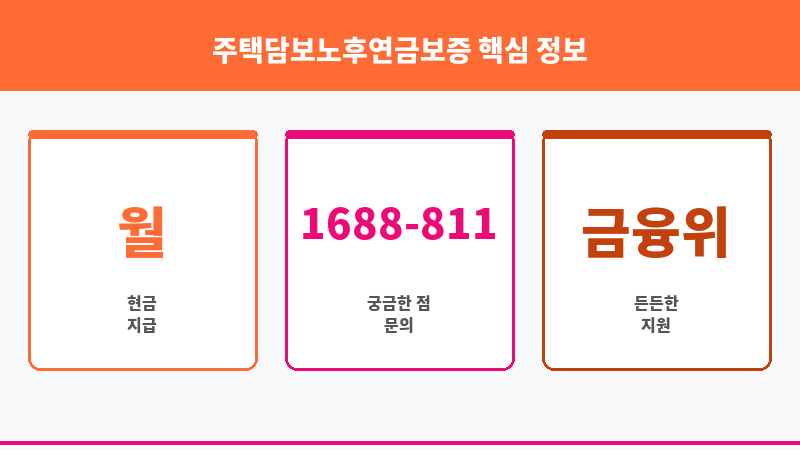 주택담보노후연금보증 보조 이미지 3