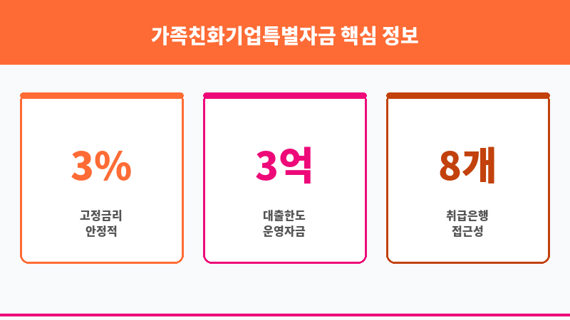 가족친화기업특별자금 보조 이미지 3